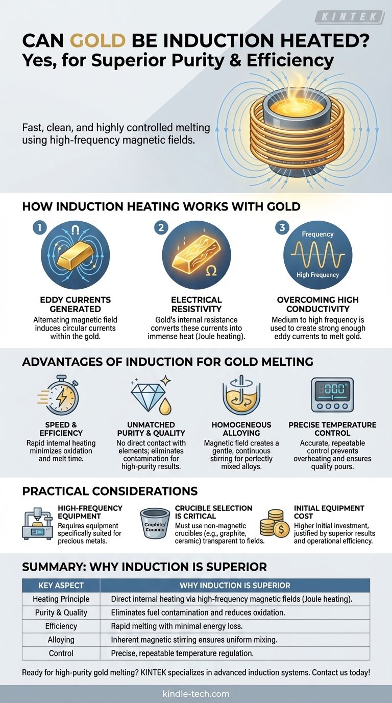 Kann Gold induktiv erhitzt werden? Ja, und es ist die überlegene Methode für hochreines Schmelzen. Visuelle Anleitung