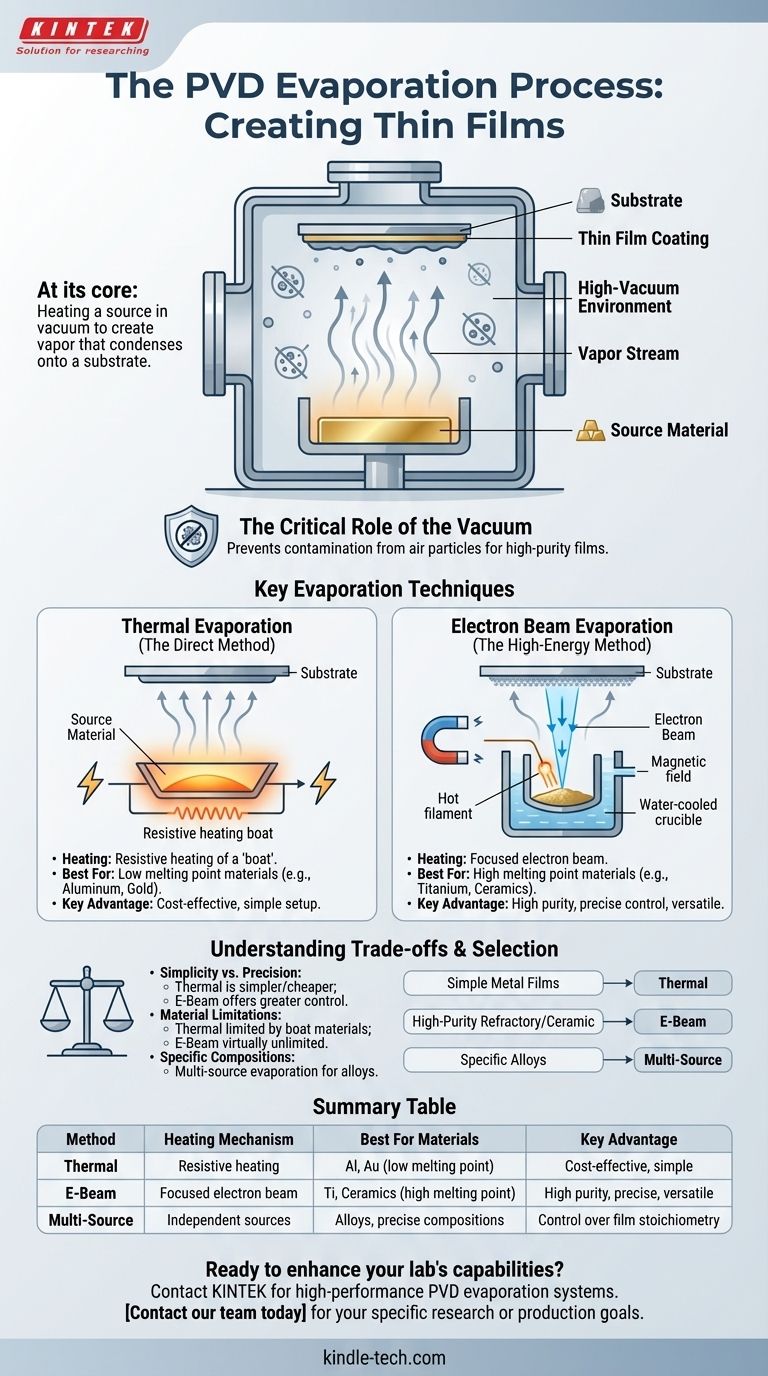 PVD 증착 공정은 무엇인가요? 박막 증착 기술 가이드 시각적 가이드