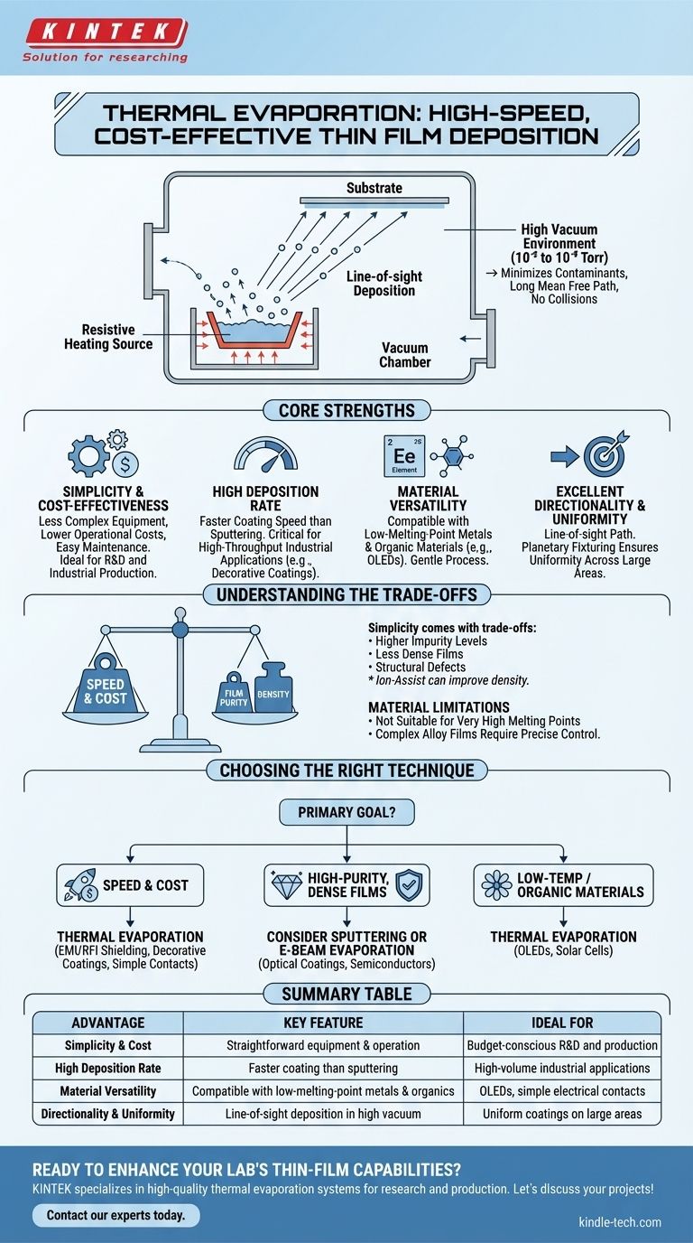 Was sind die Vorteile der thermischen Verdampfungstechnik? Ein Leitfaden für schnelle, kostengünstige Dünnschichten Visuelle Anleitung