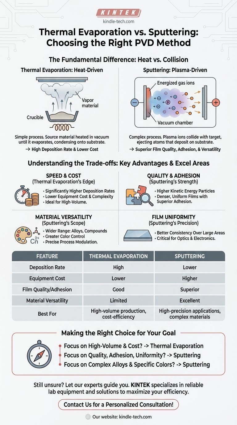 Каково преимущество термического напыления перед распылением? Более быстрое и экономичное нанесение тонких пленок Визуальное руководство