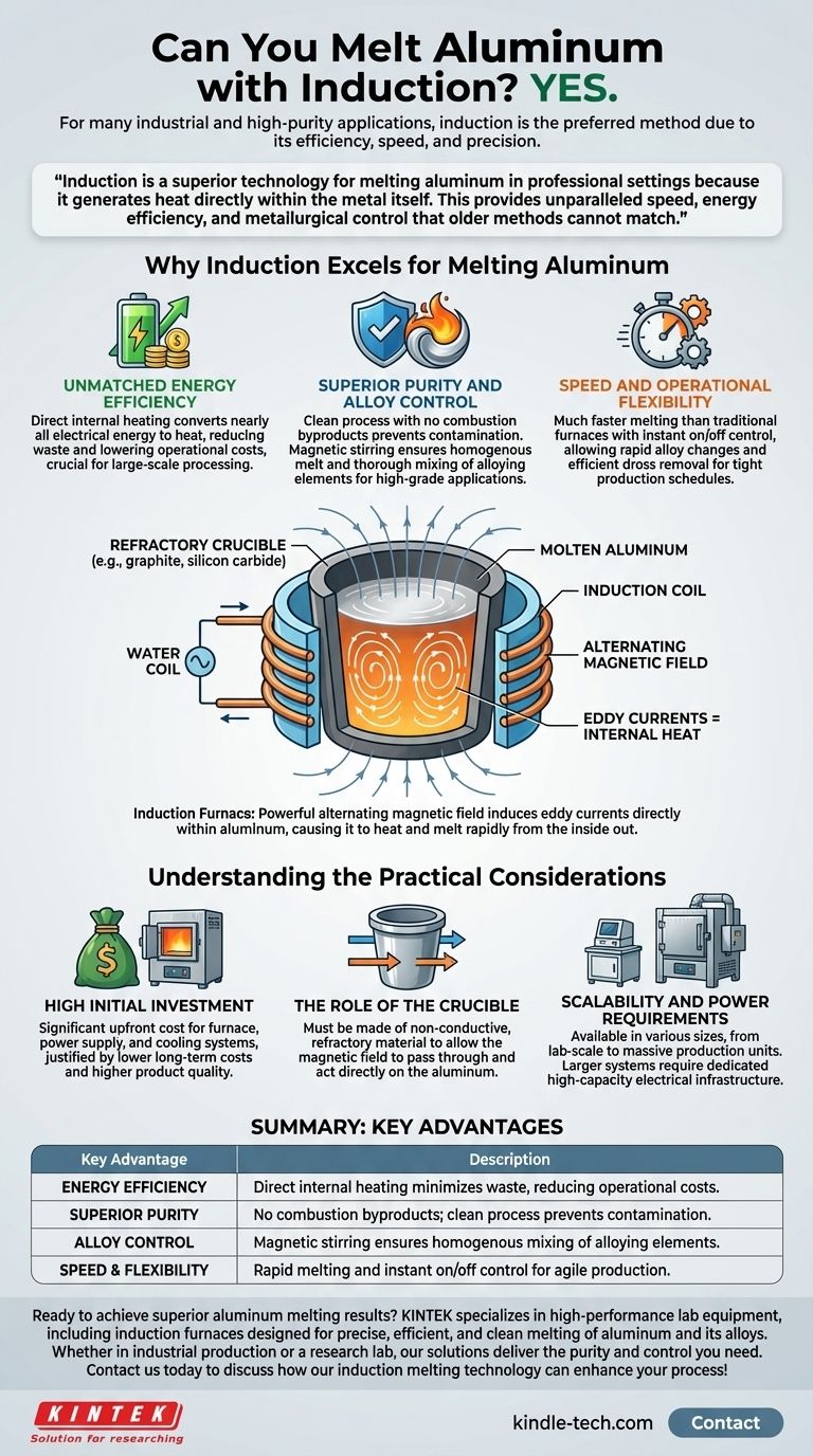 유도로 알루미늄을 녹일 수 있나요? 고순도 용해를 위한 우수한 방법을 알아보세요 시각적 가이드