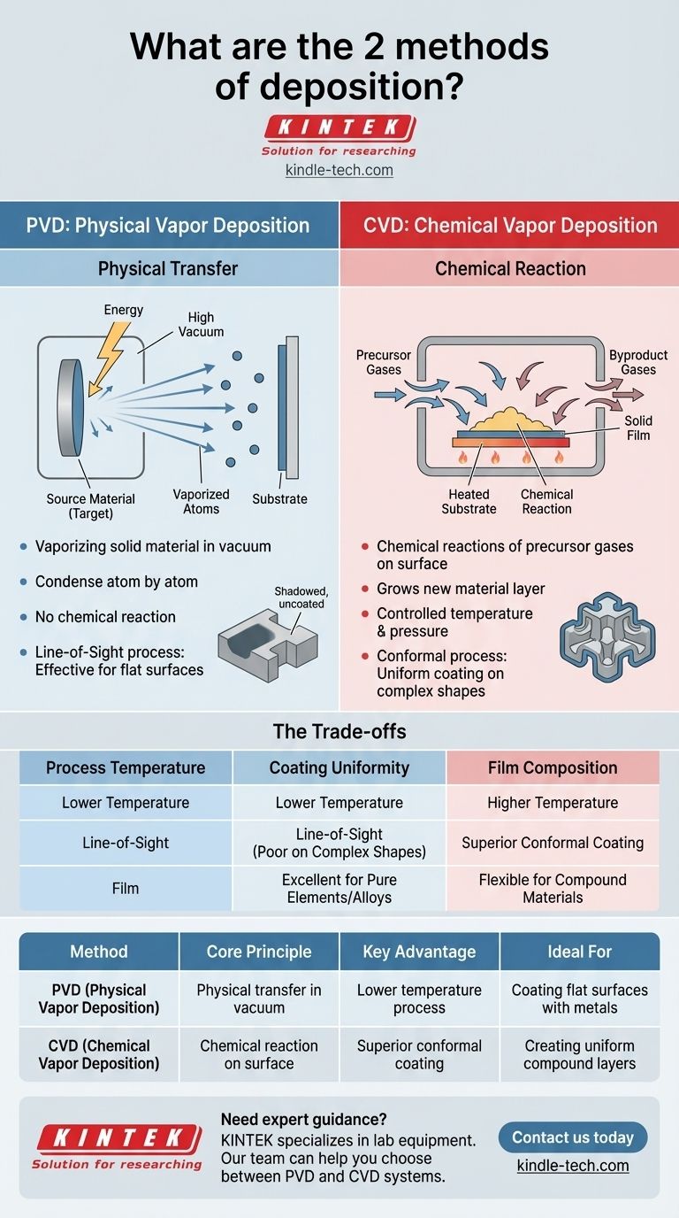 Каковы 2 метода осаждения? PVD против CVD: объяснение для вашей лаборатории Визуальное руководство