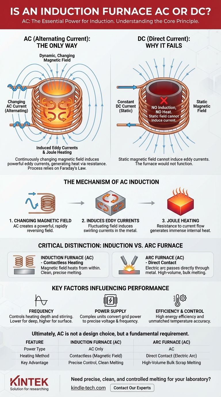 Un forno a induzione è a corrente alternata (CA) o continua (CC)? Scopri il principio fondamentale del riscaldamento a induzione Guida Visiva