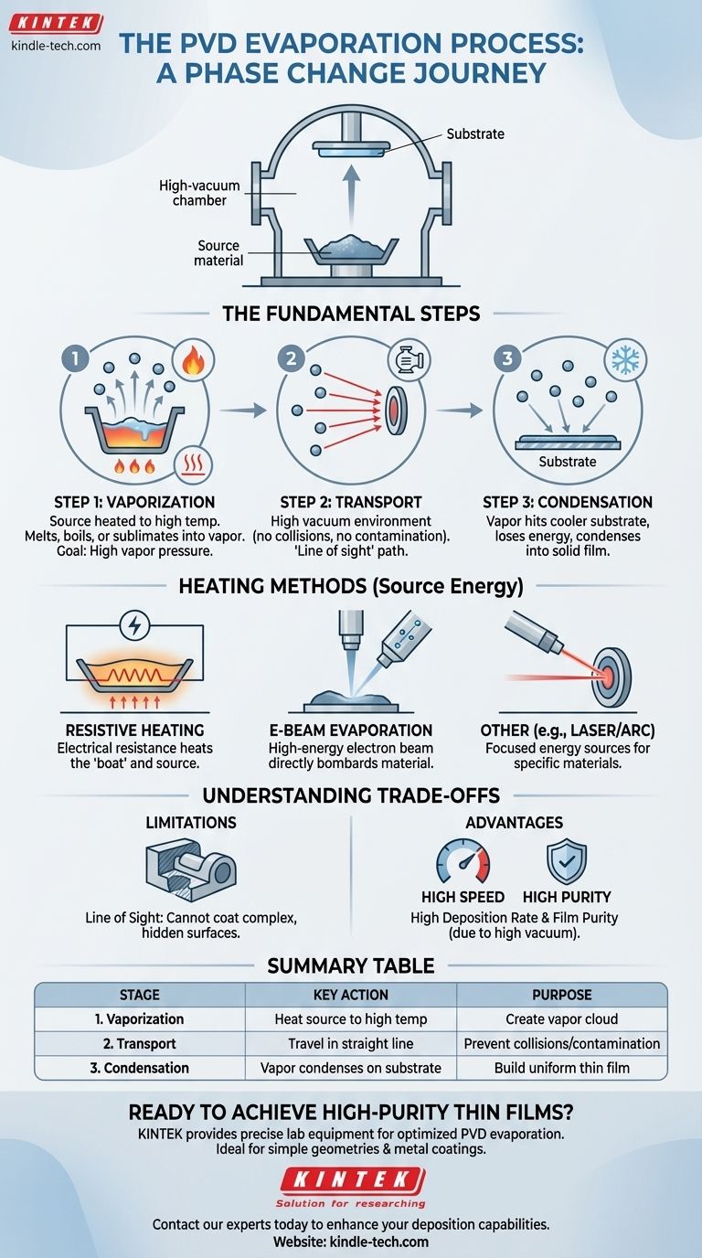Quel est le processus d'évaporation en PVD ? Un guide étape par étape pour le dépôt de couches minces Guide Visuel