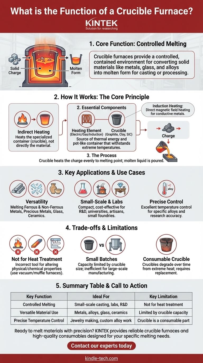 るつぼ炉の機能とは何ですか？制御された溶解のための特殊なツール ビジュアルガイド