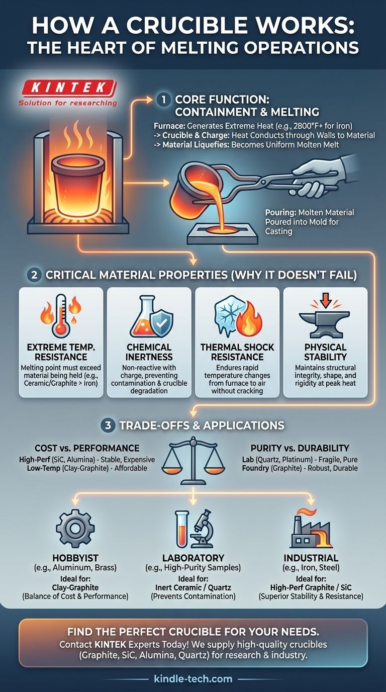 るつぼの仕組みとは？高温溶解容器の必須ガイド ビジュアルガイド