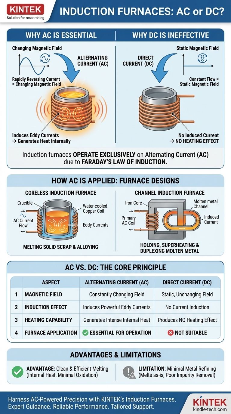 유도로는 교류(AC)로 작동하나요, 직류(DC)로 작동하나요? 교류의 힘을 해독하다 시각적 가이드