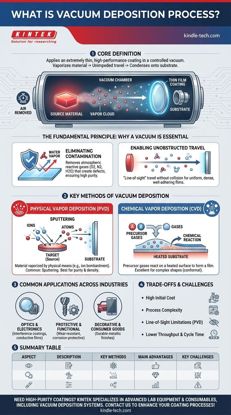 Qu'est-ce que le procédé de dépôt sous vide ? Obtenez des revêtements haute performance avec précision Guide Visuel