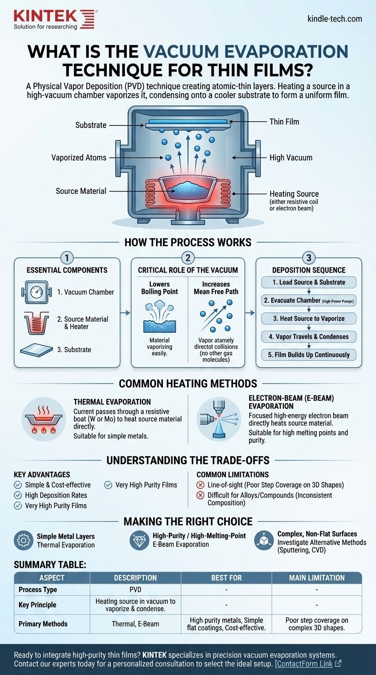ما هي تقنية التبخير الفراغي للأغشية الرقيقة؟ دليل لترسيب الأغشية الرقيقة عالية النقاء دليل مرئي
