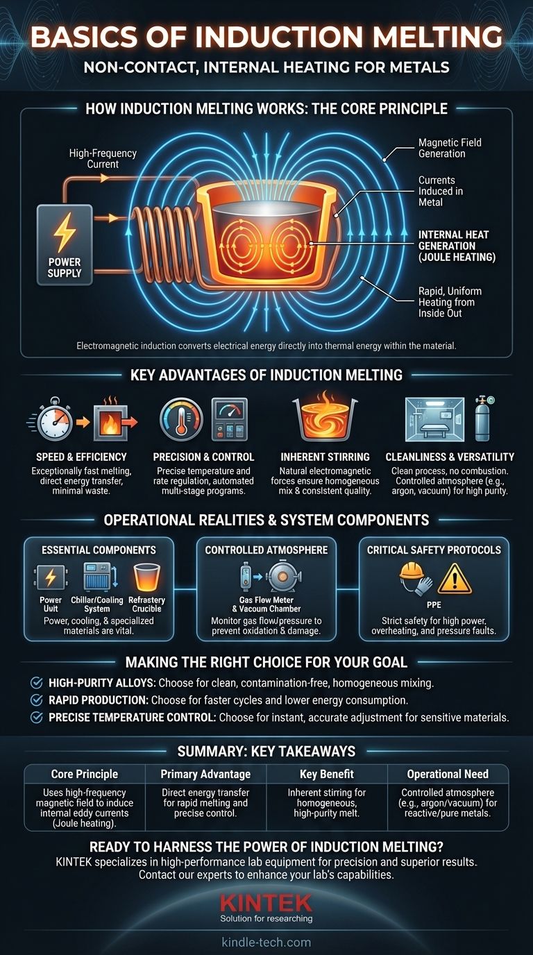 誘導溶解の基本とは？迅速でクリーンな金属加工のためのガイド ビジュアルガイド