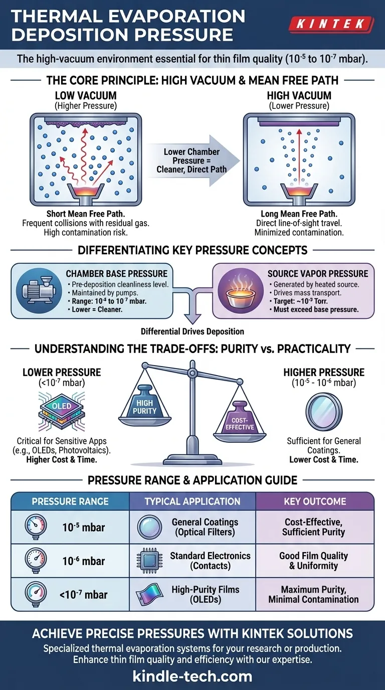ما هو ضغط الترسيب بالتبخير الحراري؟ أتقن مفتاح الأغشية الرقيقة عالية الجودة دليل مرئي