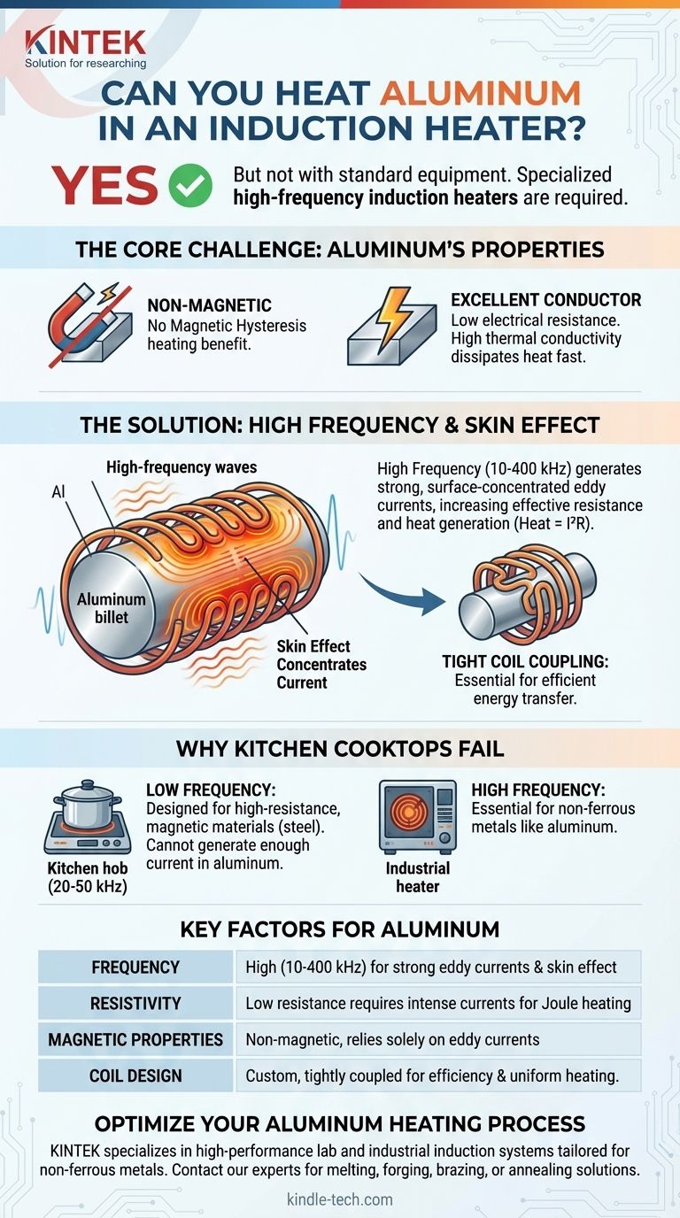 Kann man Aluminium in einem Induktionserhitzer erwärmen? Ja, mit Hochfrequenz-Industriesystemen Visuelle Anleitung