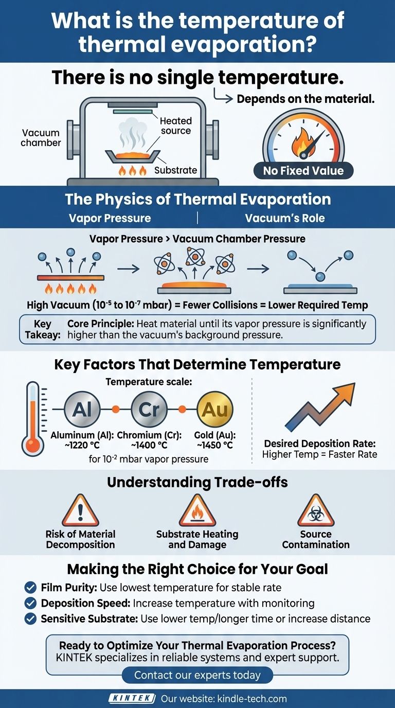 ما هي درجة حرارة التبخير الحراري؟ يعتمد الأمر على المادة والأهداف الخاصة بك دليل مرئي
