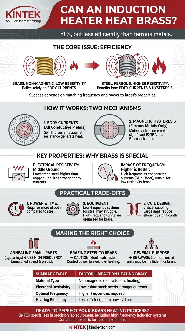 Will an induction heater heat brass? A Guide to Efficient Non-Ferrous Metal Heating Visual Guide