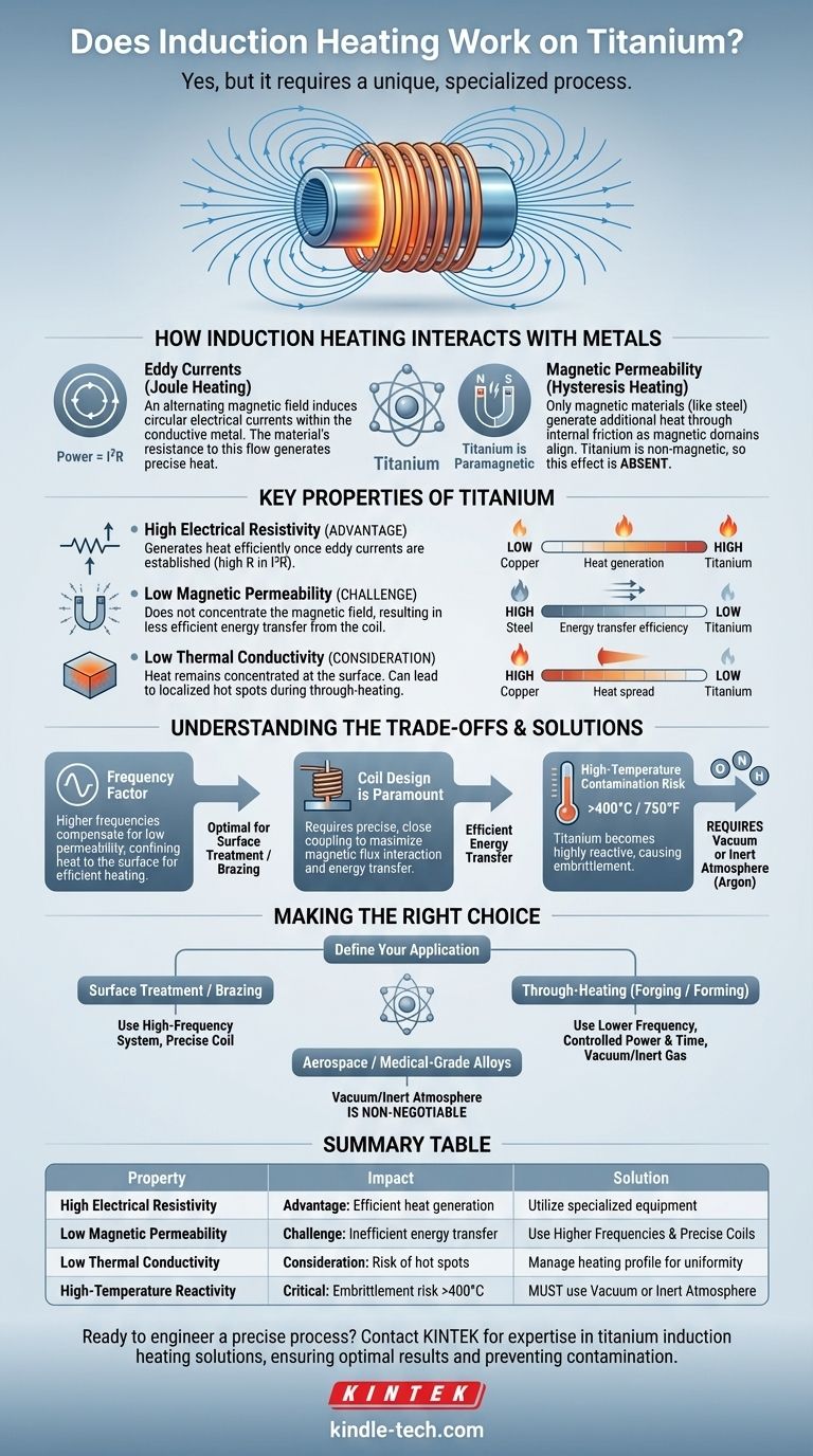 유도 가열은 티타늄에도 효과가 있나요? 항공우주 및 의료용 합금 공정 마스터하기 시각적 가이드