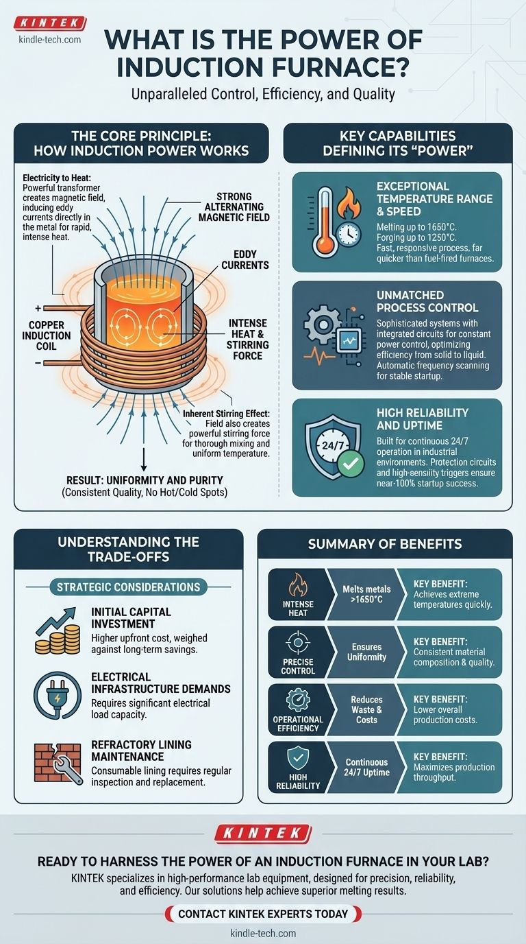 Qual è la potenza del forno a induzione? Sblocca il controllo preciso e l'efficienza per il tuo laboratorio Guida Visiva