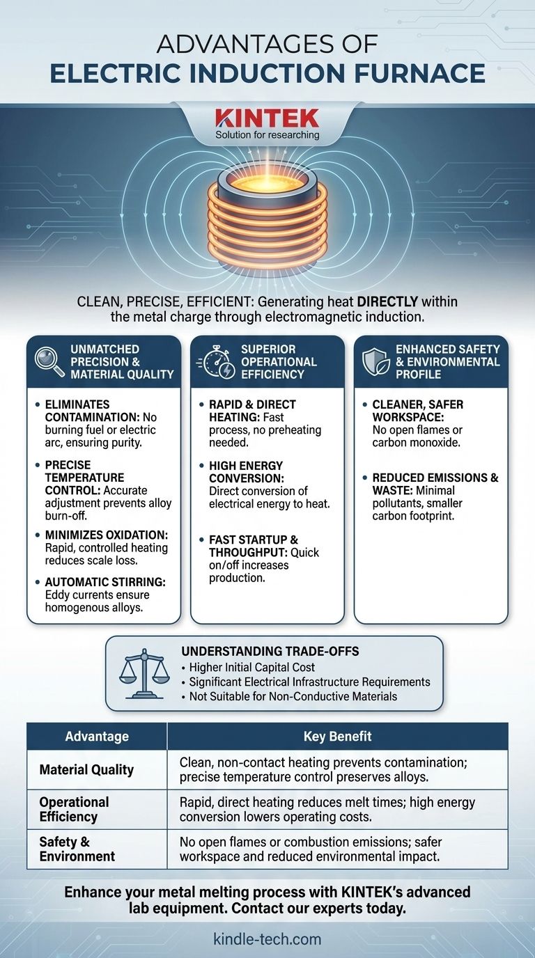 Quali sono i vantaggi di un forno a induzione elettrica? Ottenere una qualità di fusione dei metalli e un'efficienza superiori Guida Visiva