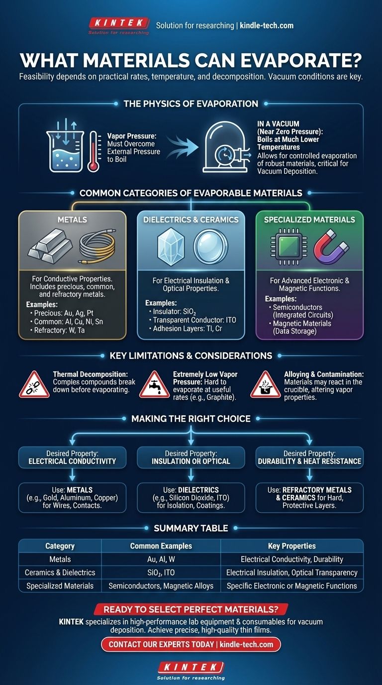 ما هي المواد التي يمكن تبخيرها؟ أتقن ترسيب الأغشية الرقيقة بالمواد المناسبة دليل مرئي