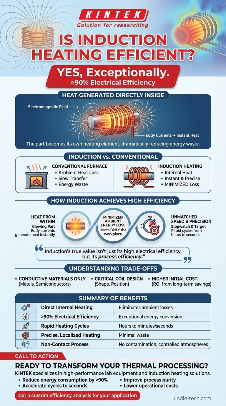 ¿Es eficiente el calentamiento por inducción? Logre más del 90% de eficiencia energética con calentamiento interno directo Guía Visual