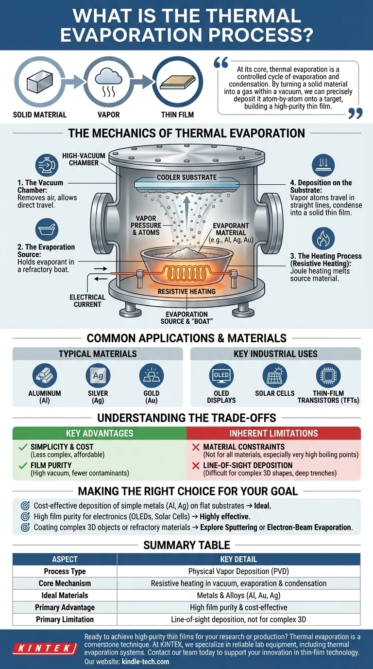 O que é o processo de evaporação térmica? Um Guia para Deposição de Filmes Finos Simples e de Alta Pureza Guia Visual