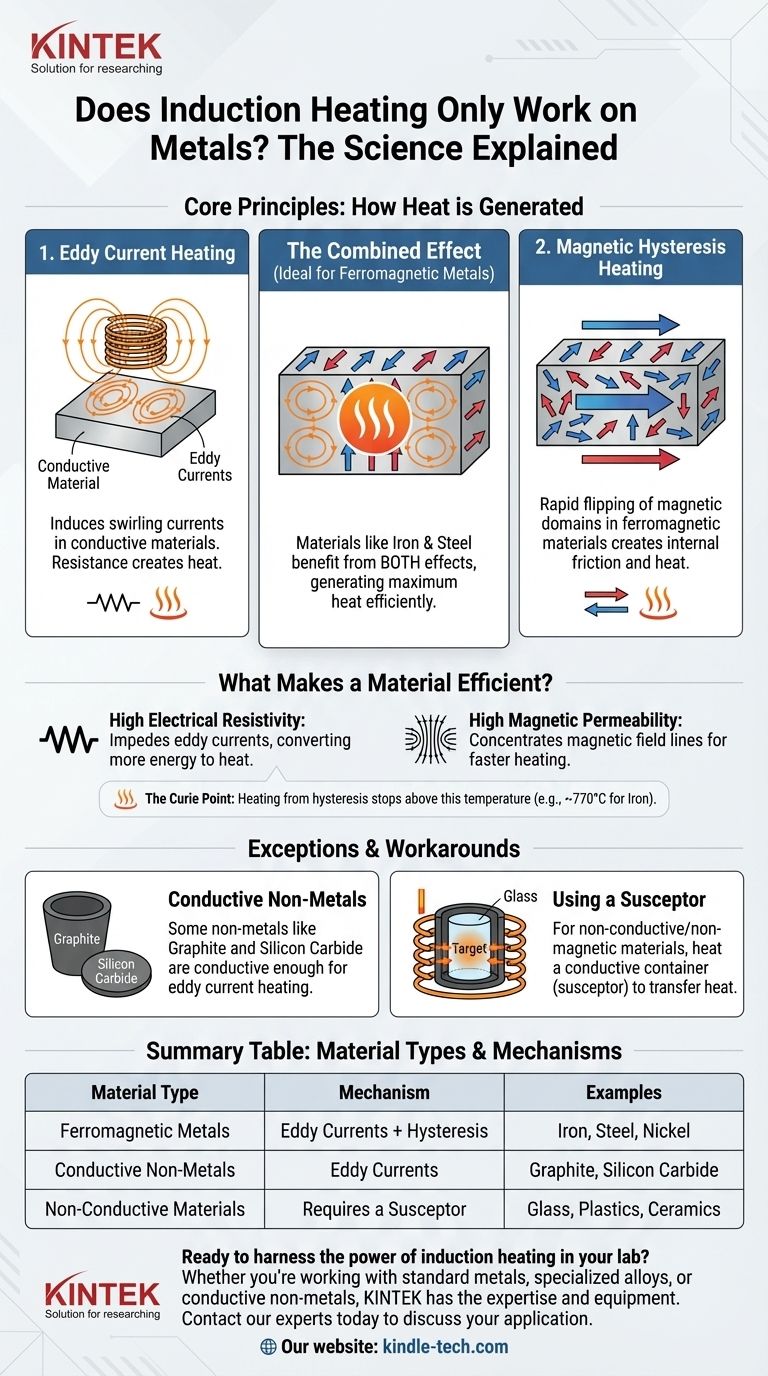 유도 가열은 금속에만 작동합니까? 비금속을 위한 과학적 원리 파헤치기 시각적 가이드