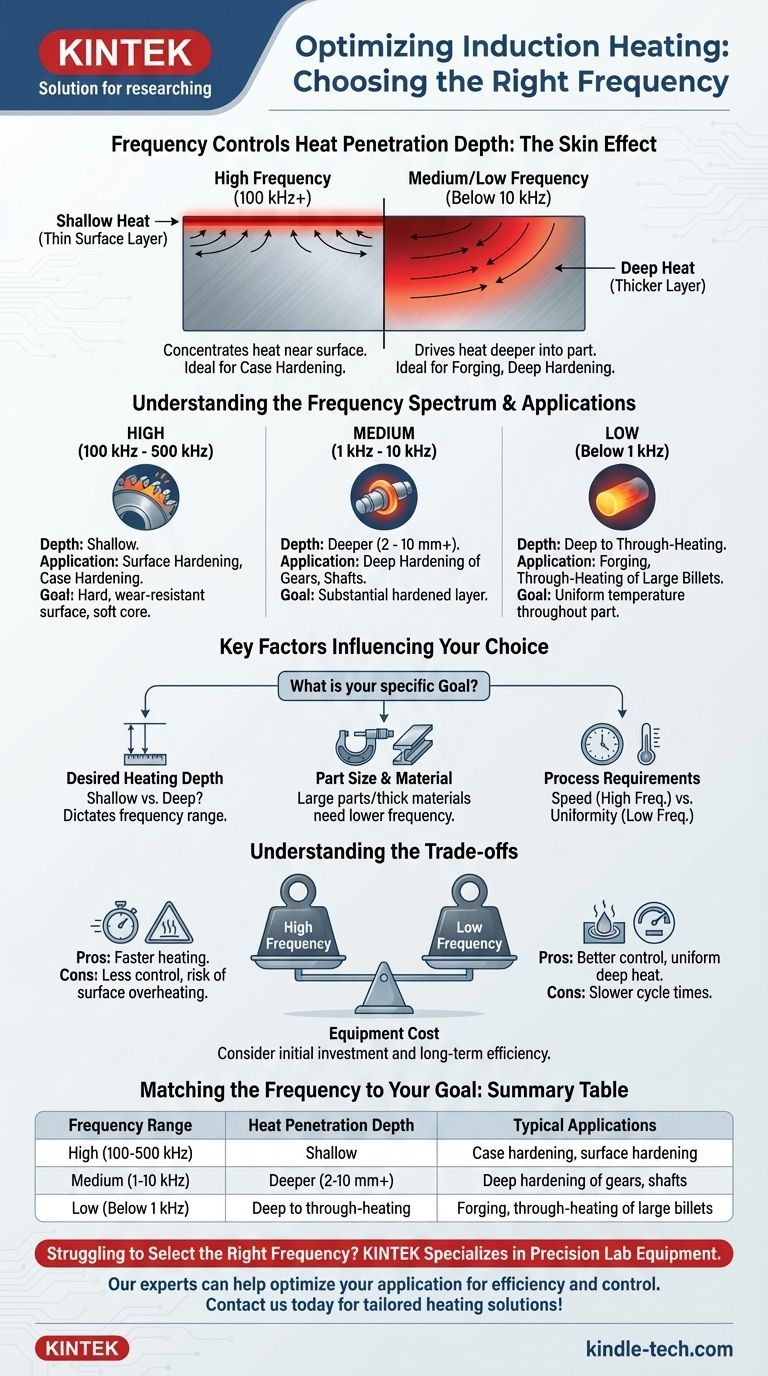 What is the best frequency for induction heating? Match Frequency to Your Heating Depth Goal Visual Guide