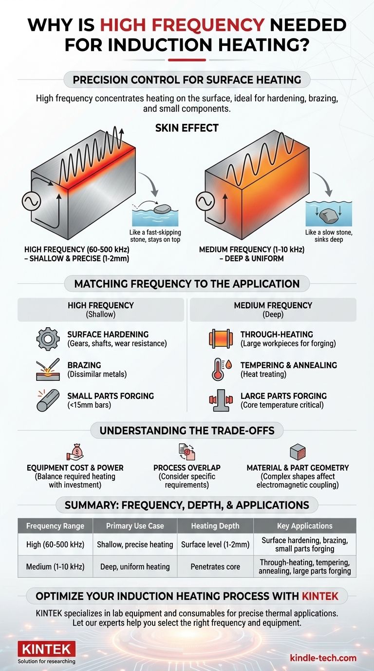 Pourquoi une haute fréquence est-elle nécessaire pour le chauffage par induction ? Pour un contrôle précis de la chaleur en surface Guide Visuel