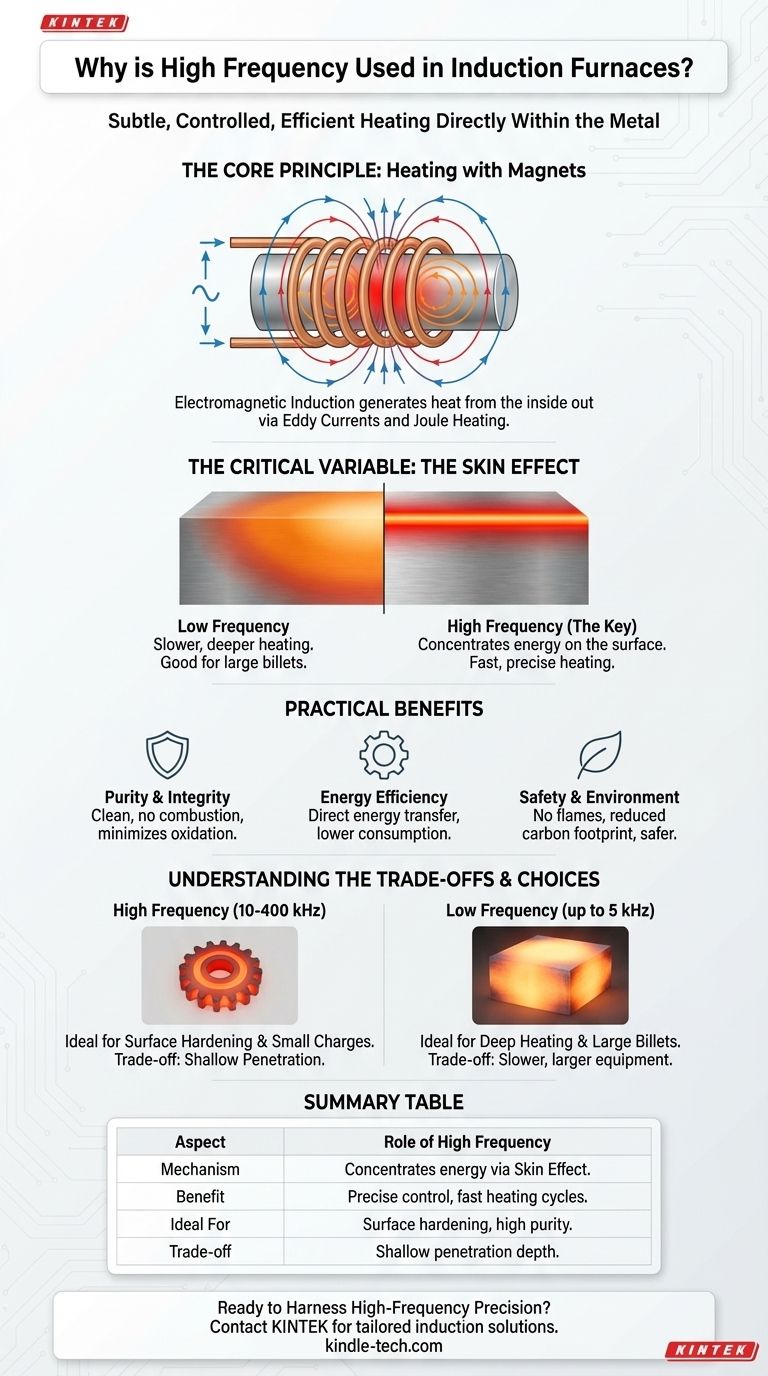 感应炉为何使用高频？为了实现精确、高效、清洁的金属加热 图解指南