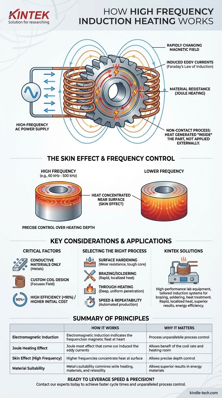 高周波誘導加熱はどのように機能しますか？高速、高精度、高効率の熱を解き放つ ビジュアルガイド