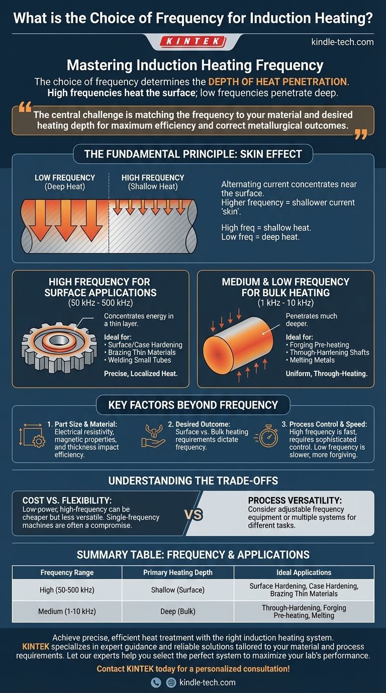 ما هو اختيار التردد للتسخين التعريفي؟ طابق التردد مع عمق التسخين لديك للحصول على الدقة دليل مرئي
