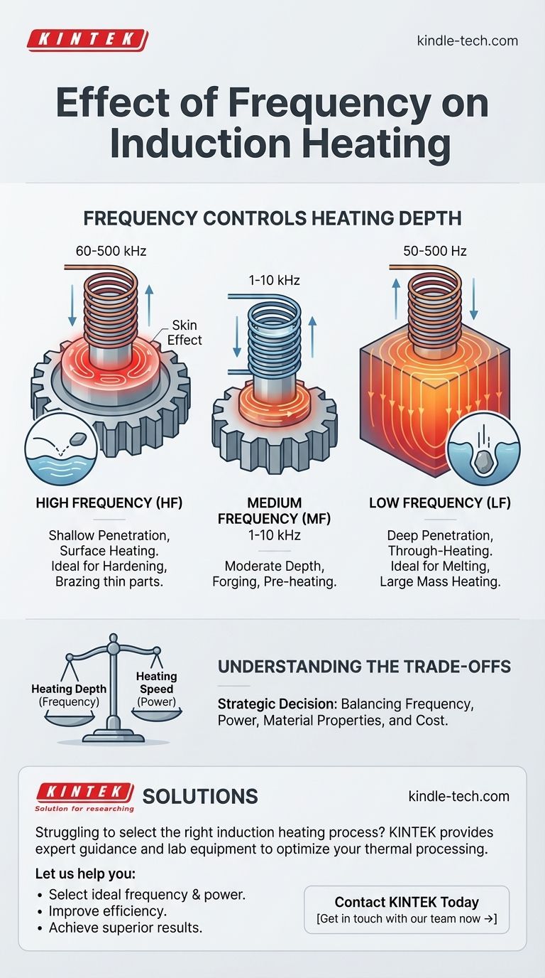 ما هو تأثير التردد على التسخين بالحث؟ التحكم في عمق التسخين لتطبيقك دليل مرئي