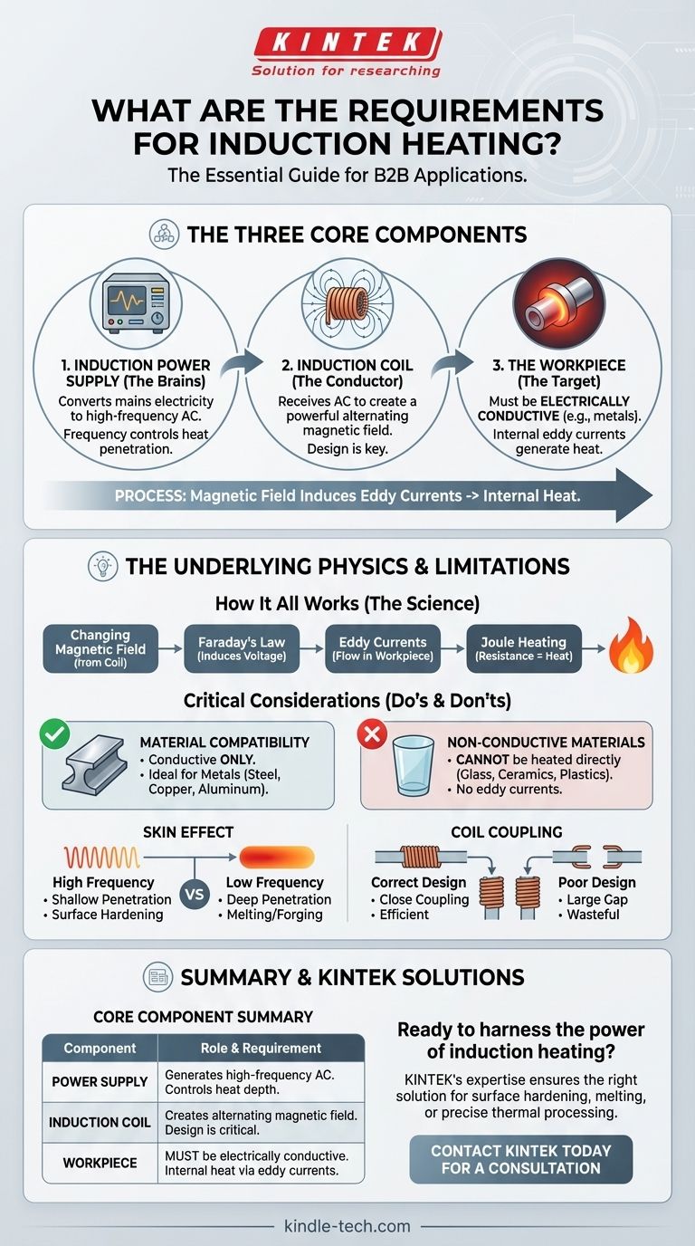 What are the requirements for induction heating? Achieve Fast, Precise, and Clean Heat Visual Guide