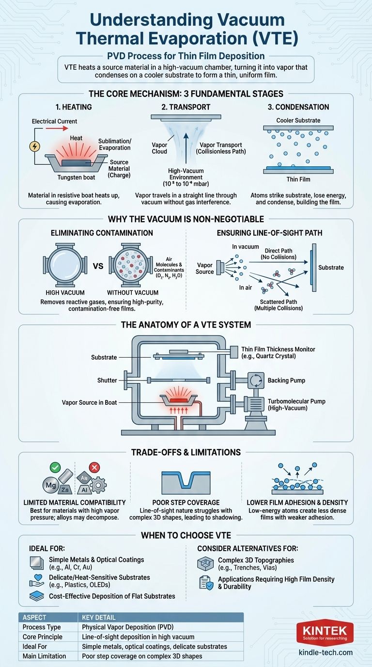 Cos'è la deposizione sotto vuoto o evaporazione termica sotto vuoto (VTE)? Una guida al rivestimento di film sottili ad alta purezza Guida Visiva