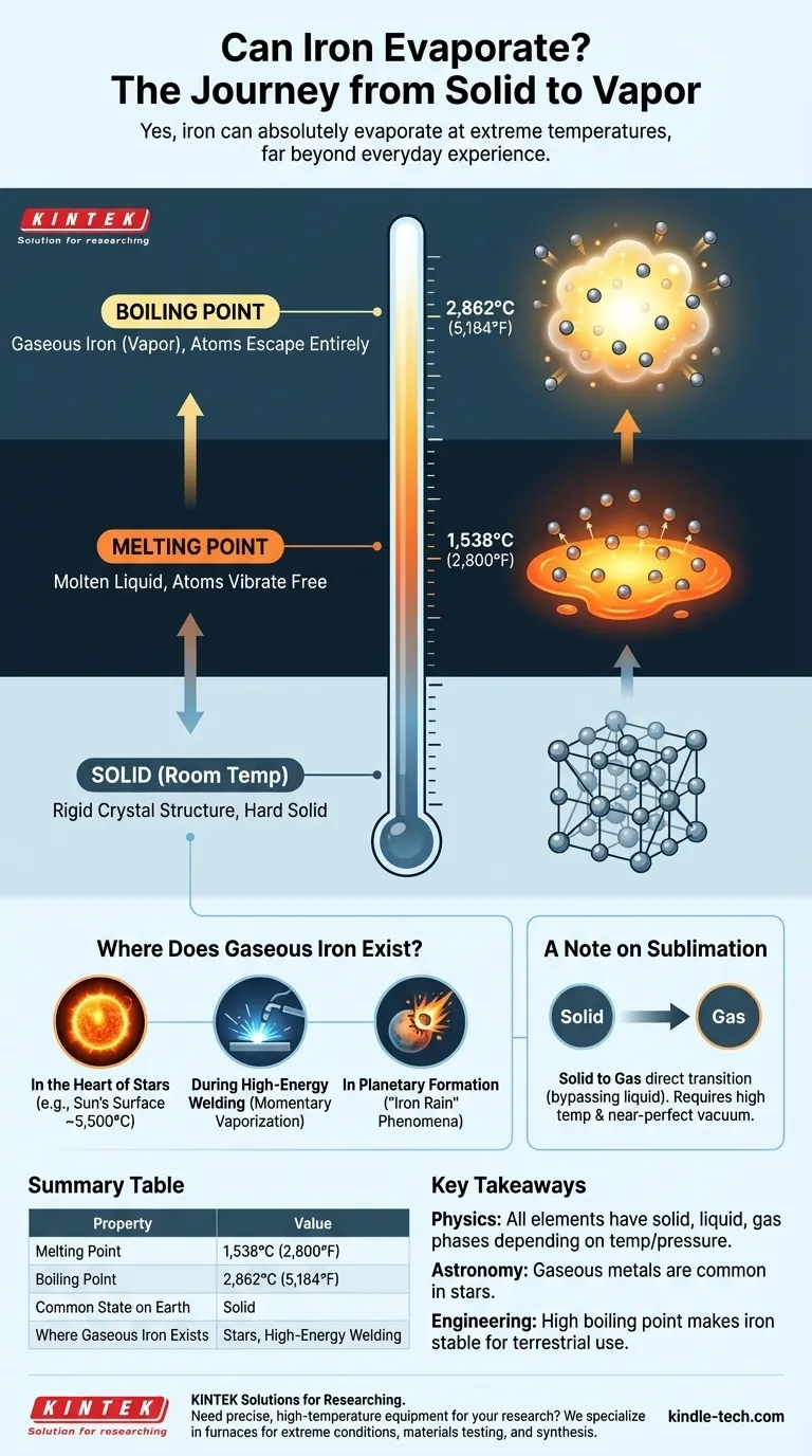 هل يمكن للحديد أن يتبخر؟ اكتشف العلم المتطرف وراء المعادن الغازية دليل مرئي