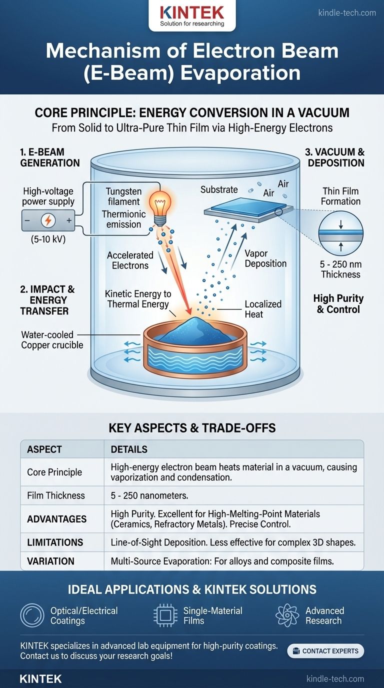 증발 메커니즘은 무엇인가요? 고순도 박막 증착 잠금 해제 시각적 가이드