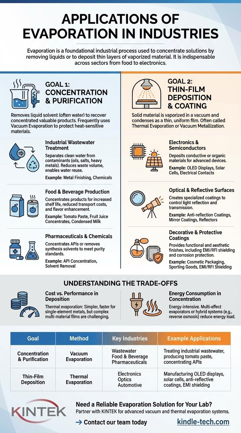 Welche Anwendungen hat die Verdampfung in der Industrie? Von Abwasser bis zur Elektronik Visuelle Anleitung