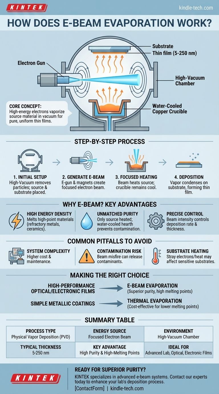 Wie funktioniert die Elektronenstrahlverdampfung? Ein Leitfaden zur Abscheidung hochreiner Dünnschichten Visuelle Anleitung