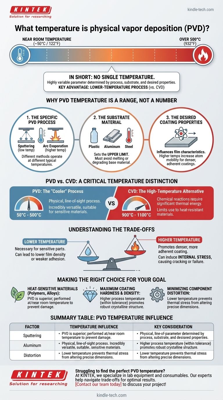 ما هي درجة حرارة الترسيب الفيزيائي للبخار؟ دليل لنطاق حرارة PVD المرن دليل مرئي