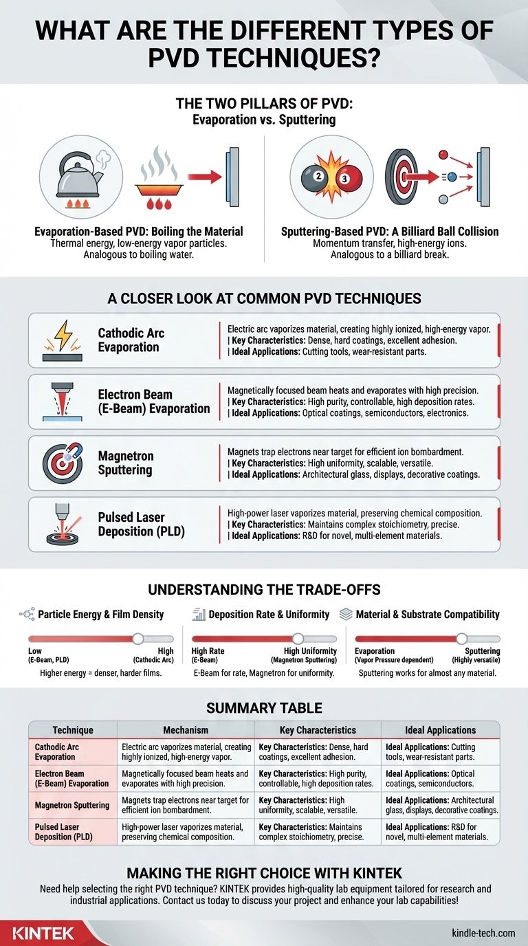 Quels sont les différents types de techniques PVD ? Un guide sur l'évaporation vs. la pulvérisation cathodique Guide Visuel