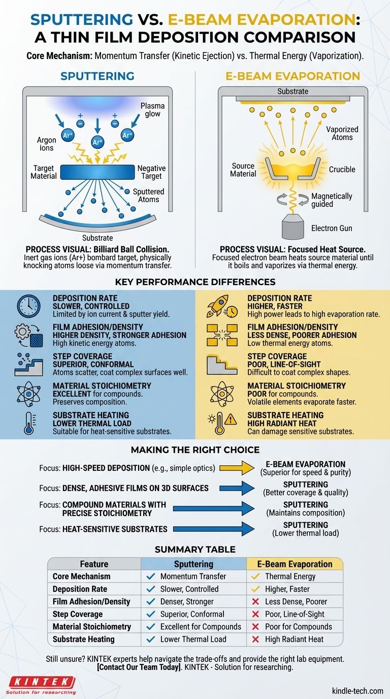 Quelle est la différence entre le bombardement par pulvérisation cathodique (sputtering) et l'évaporation par faisceau d'électrons (e-beam) ? Choisissez la bonne méthode PVD pour votre couche mince Guide Visuel