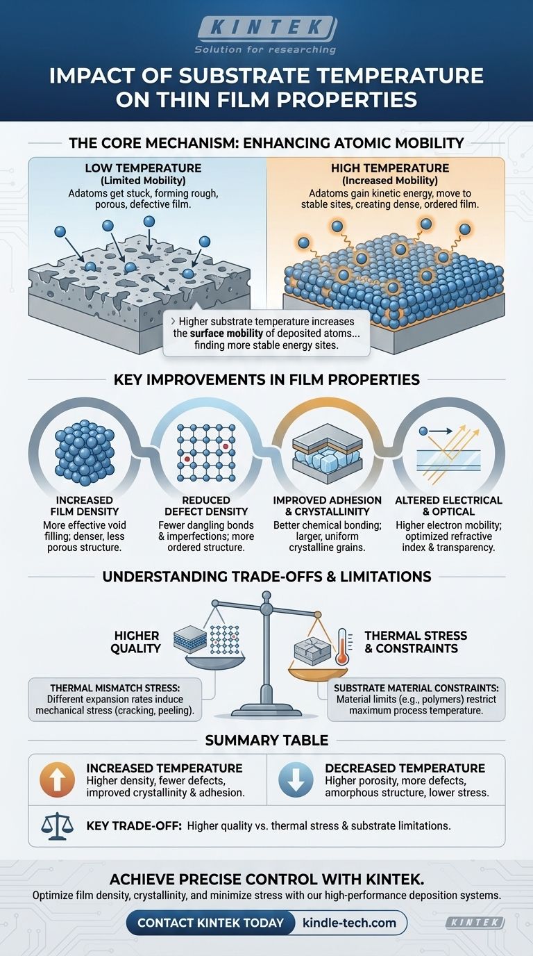 기판 온도가 박막 특성에 미치는 영향은 무엇입니까? 밀도, 결정성 및 응력 최적화 시각적 가이드