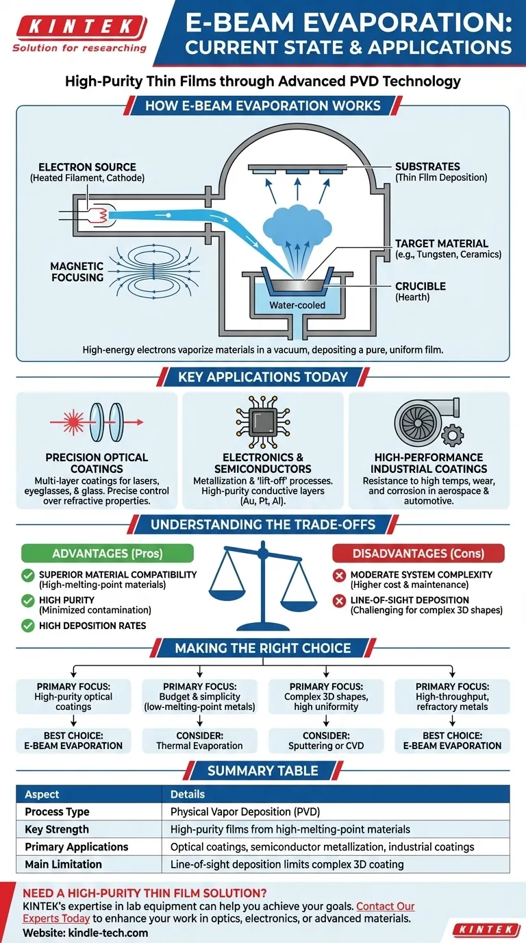 Qual é a corrente da evaporação por feixe de elétrons? Um Guia para Deposição de Filmes Finos de Alta Pureza Guia Visual