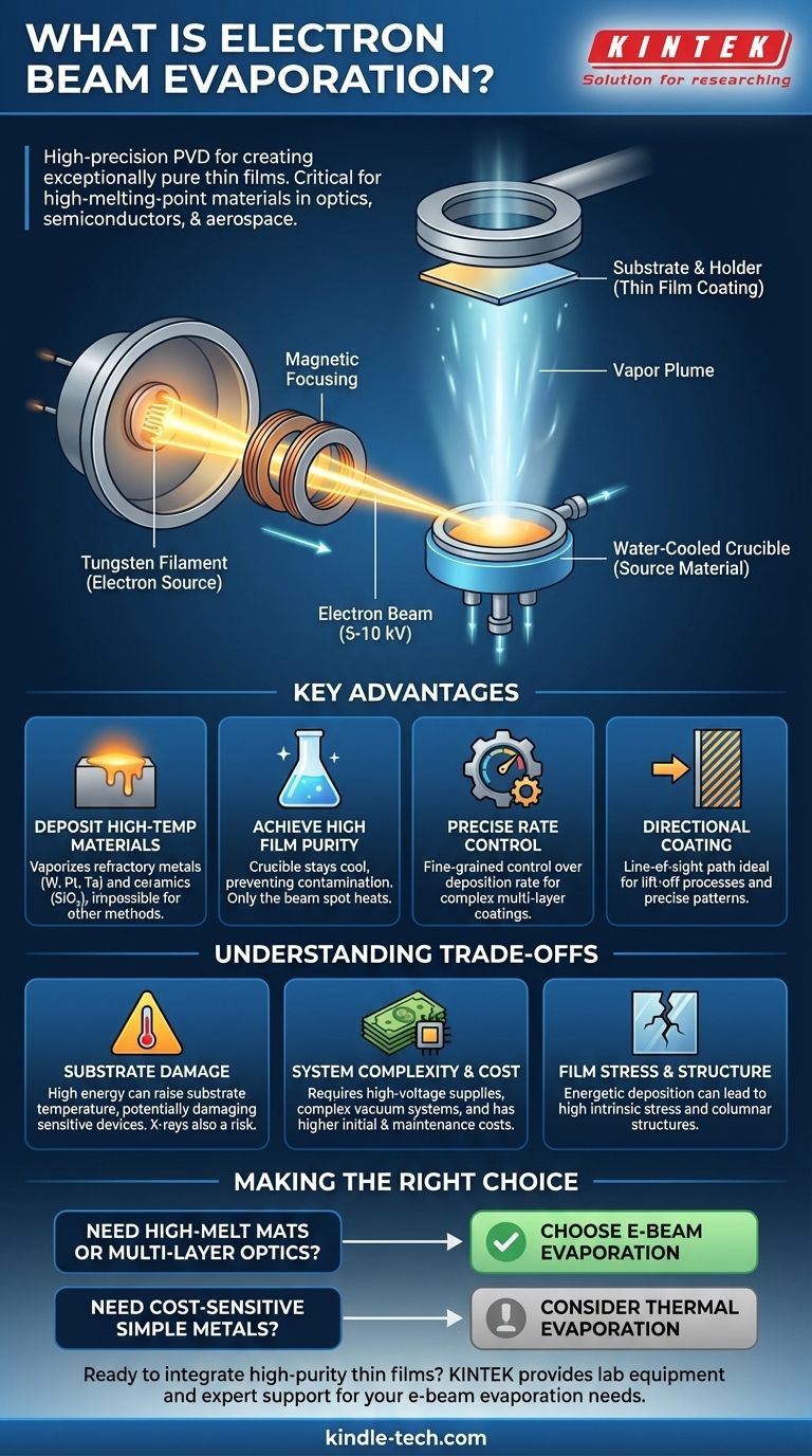 What is the use of electron beam evaporation? Achieve High-Purity Thin Films for Demanding Applications Visual Guide