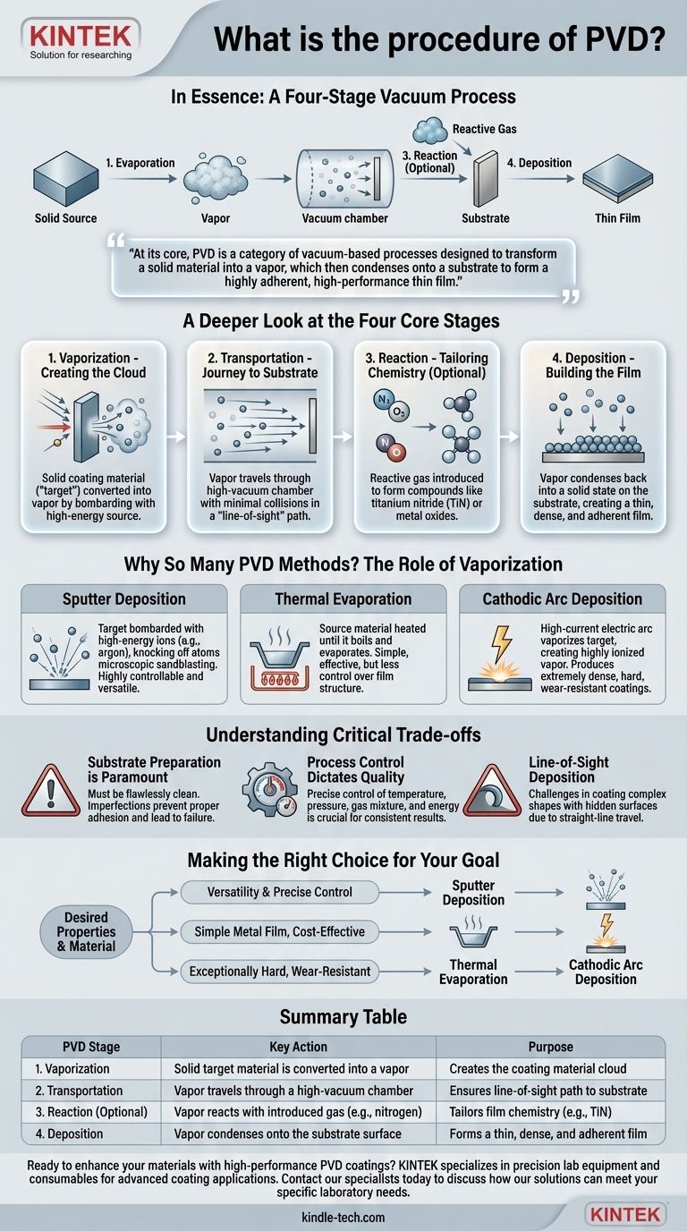 Qual è la procedura della PVD? Una guida in 4 fasi per un rivestimento a film sottile durevole Guida Visiva