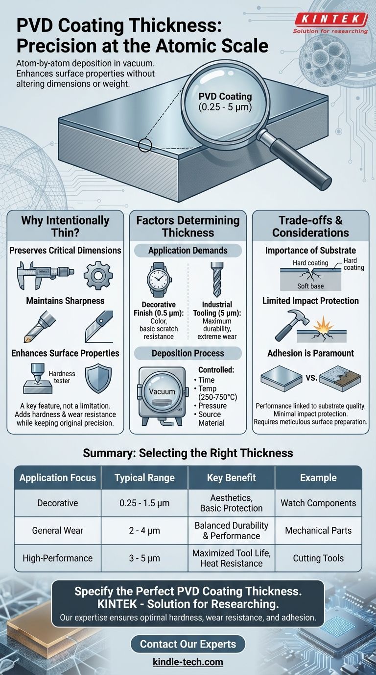 Was ist die Dicke einer PVD-Beschichtung? Ein Leitfaden zur Leistung von Dünnschichten Visuelle Anleitung