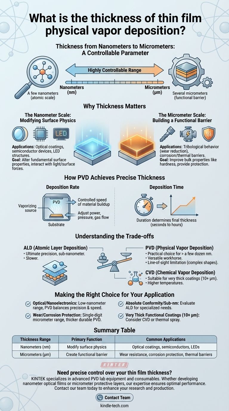 ¿Cuál es el espesor del depósito físico de vapor de película delgada? De nanómetros a micrómetros Guía Visual