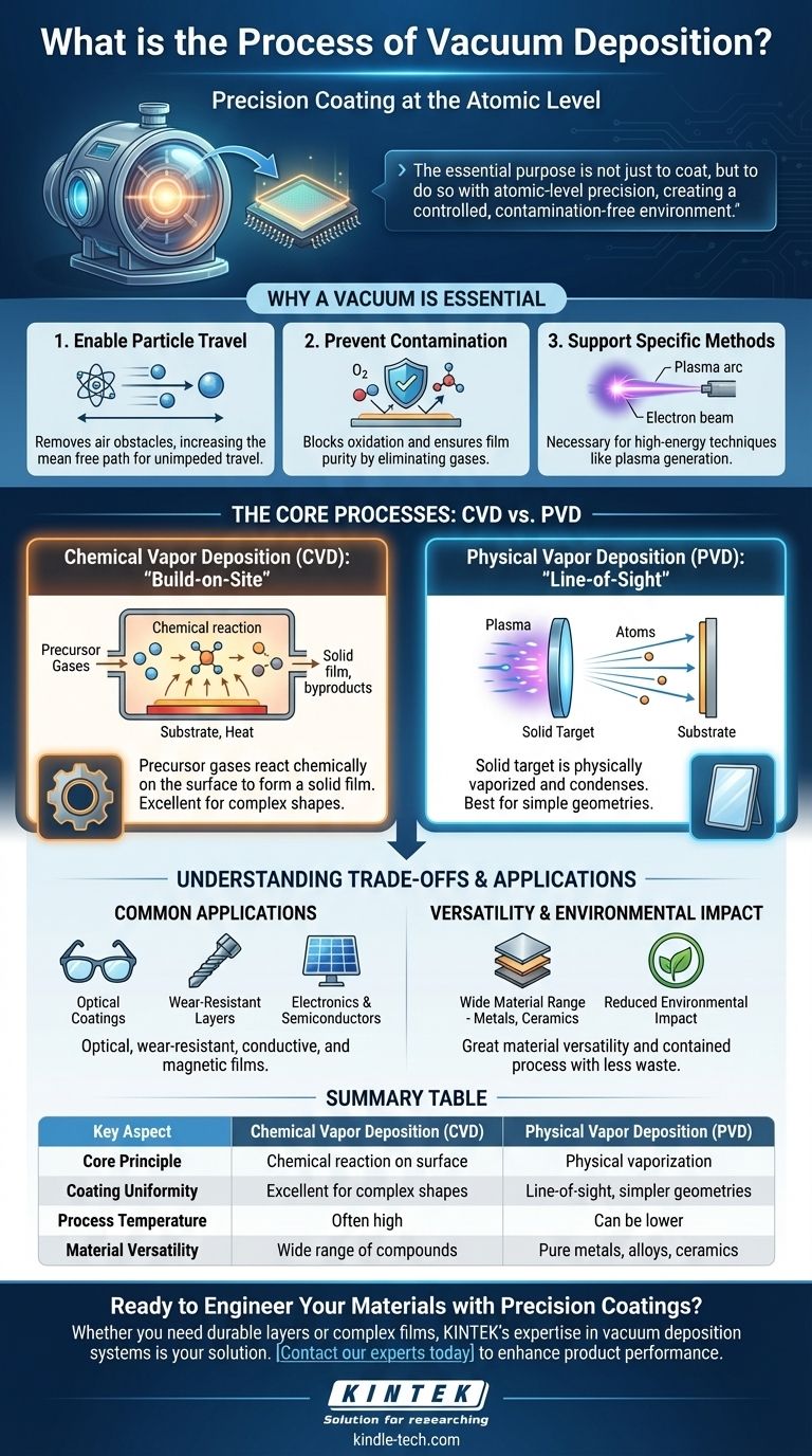 什么是真空沉积工艺？实现原子级精度的涂层 图解指南
