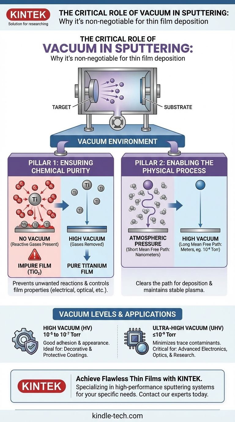 Qual é a necessidade de vácuo ao revestir filmes usando sputtering? Garantindo Pureza e Eficiência do Processo Guia Visual