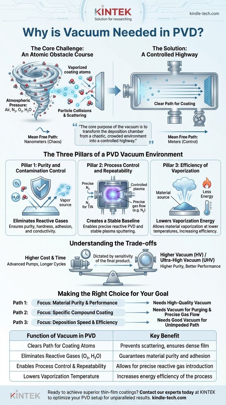 PVD에 진공이 필요한 이유는 무엇입니까? 순도, 제어 및 고품질 박막을 보장하기 위해 시각적 가이드