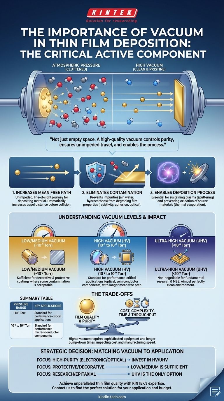 Qual è l'importanza del vuoto nella deposizione di film sottili? Controllare la purezza e le prestazioni del film Guida Visiva